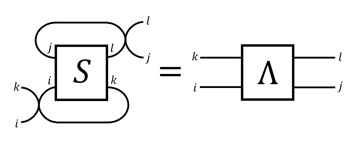 Superoperator to Choi transformation diagram